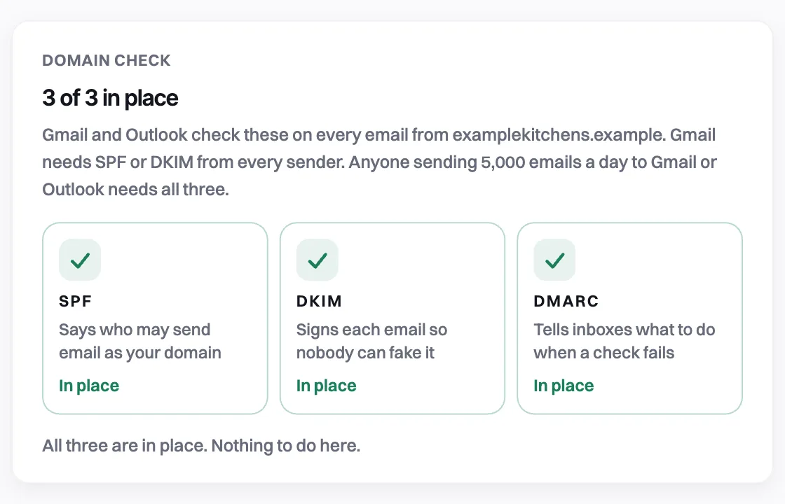 The domain check on the Mailbox page, with SPF, DKIM and DMARC.