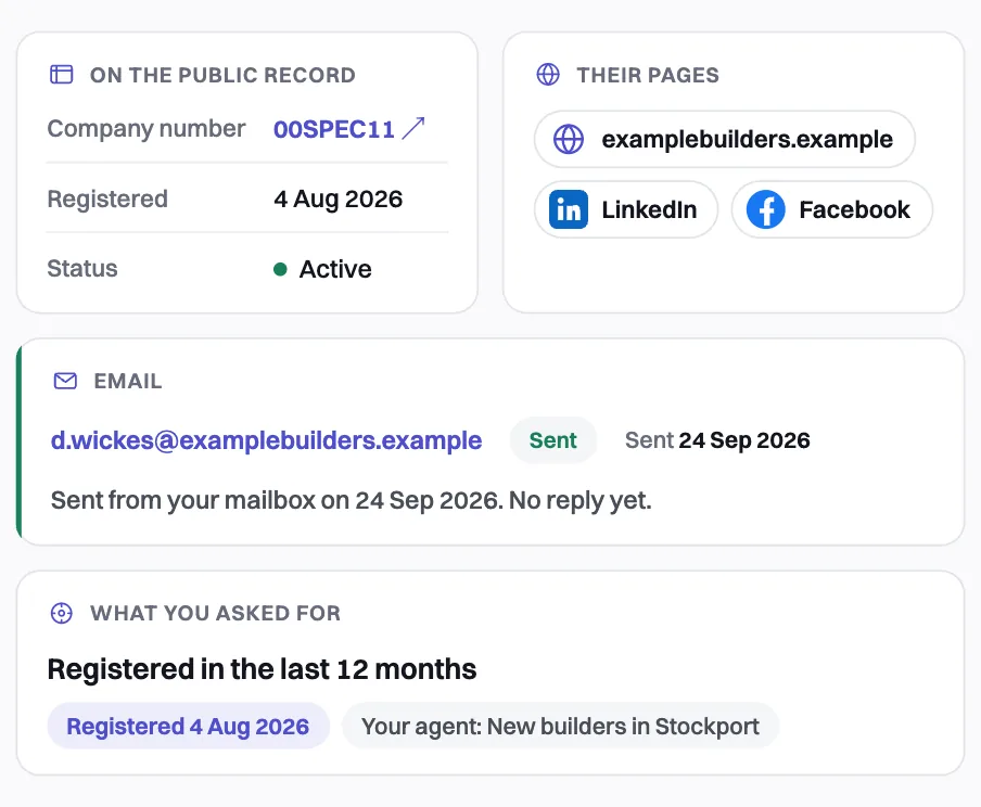 One lead opened on the Leads screen: the public record, their website and social pages, and the email.